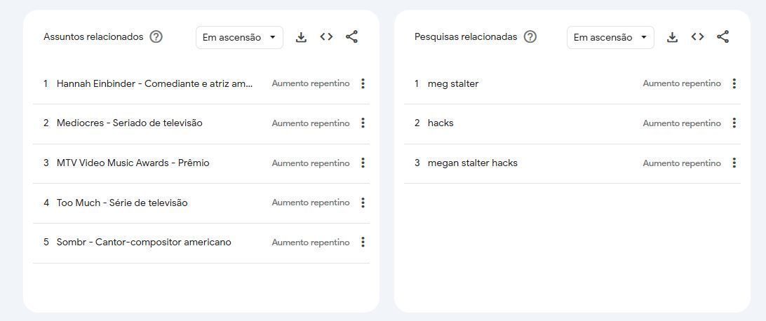 Assuntos e pesquisas relacionadas a atriz Megan Stalter após o Emmy 2025 • Google Trends