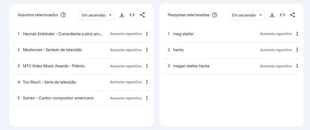 Assuntos e pesquisas relacionadas a atriz Megan Stalter após o Emmy 2025