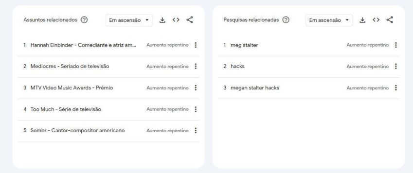 Assuntos e pesquisas relacionadas a atriz Megan Stalter após o Emmy 2025 • Google Trends