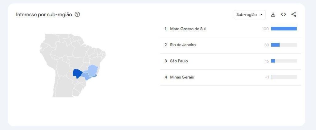Gráfico de interesse brasileiro por Megan Stalter após o Emmy 2025