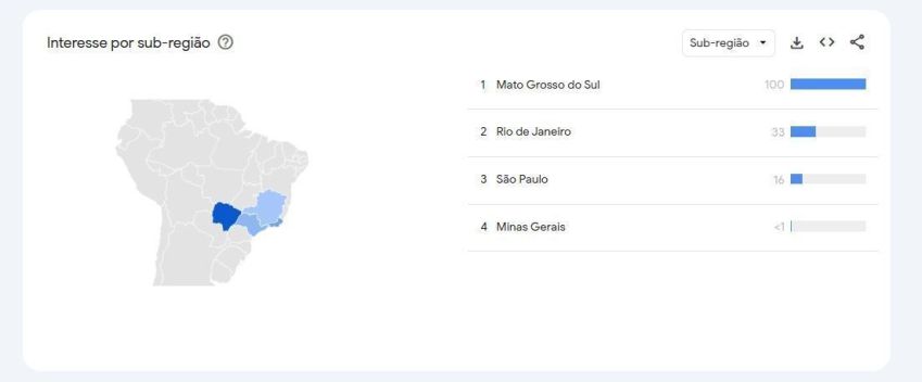 Gráfico de interesse brasileiro por Megan Stalter após o Emmy 2025 • Google Trends