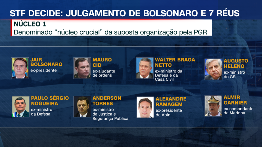 Os réus do julgamento no STF do plano de golpe • CNN Brasil