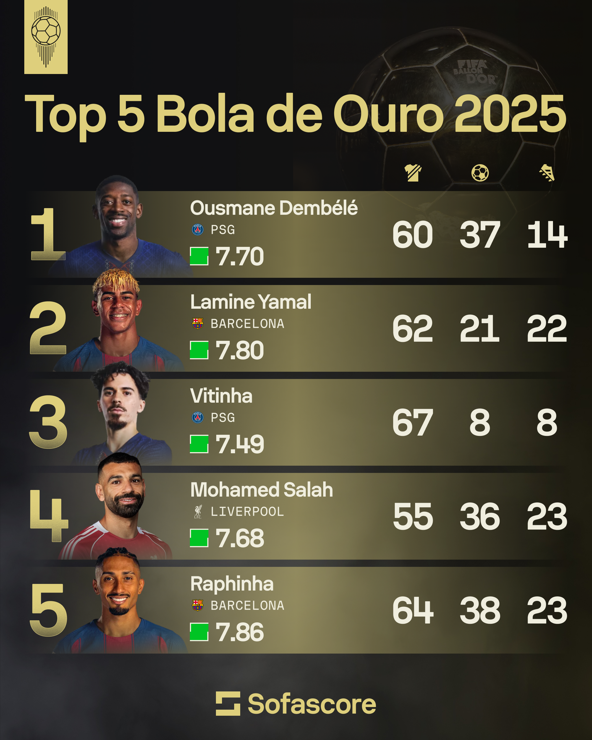Divulgação/Sofascore