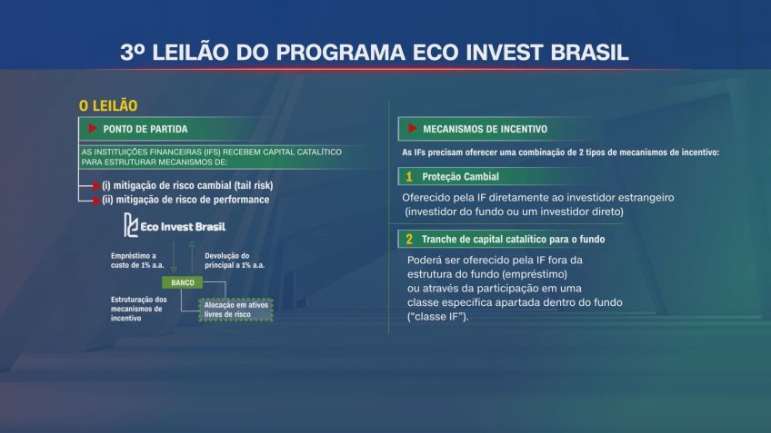 O governo federal lançou, na última quarta-feira (8), a terceira edição do programa Eco Invest Brasil • CNN PRIME TIME