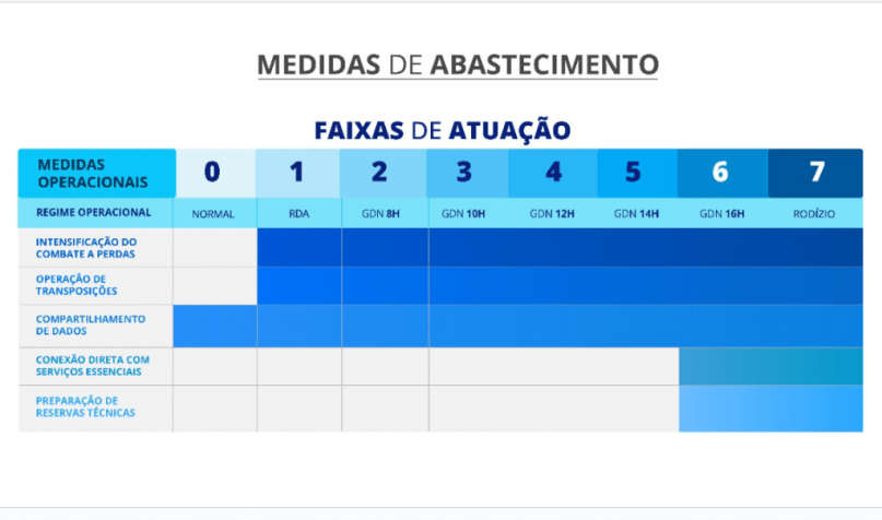 Modelo de abastecimento divulgado pela Arsesp • Reprodução
