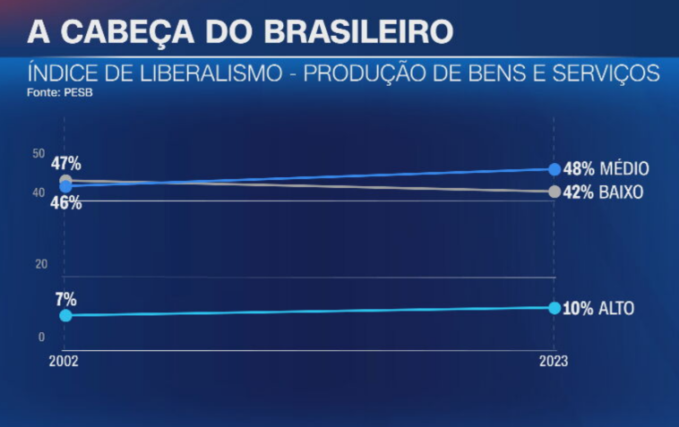 • A Cabeça do Brasileiro: vinte anos depois