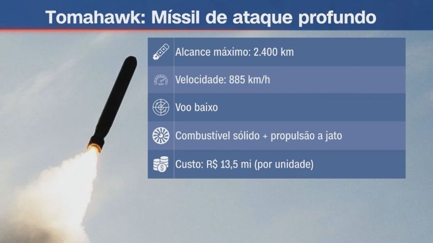 Míssil Tomahawk chega a 885 km por hora • CNN