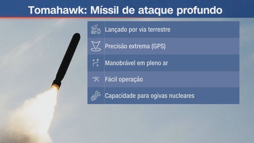 Míssil Tomahawk tem precisão extrema e fácil operação • CNN