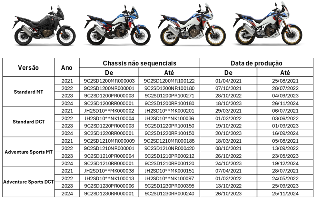 Recall Honda CRF Africa Twin