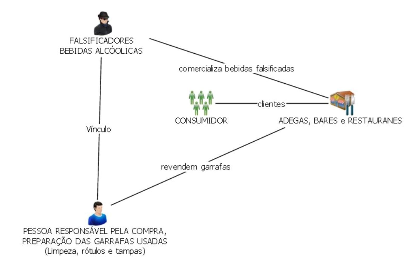 • Divulgação/Deic