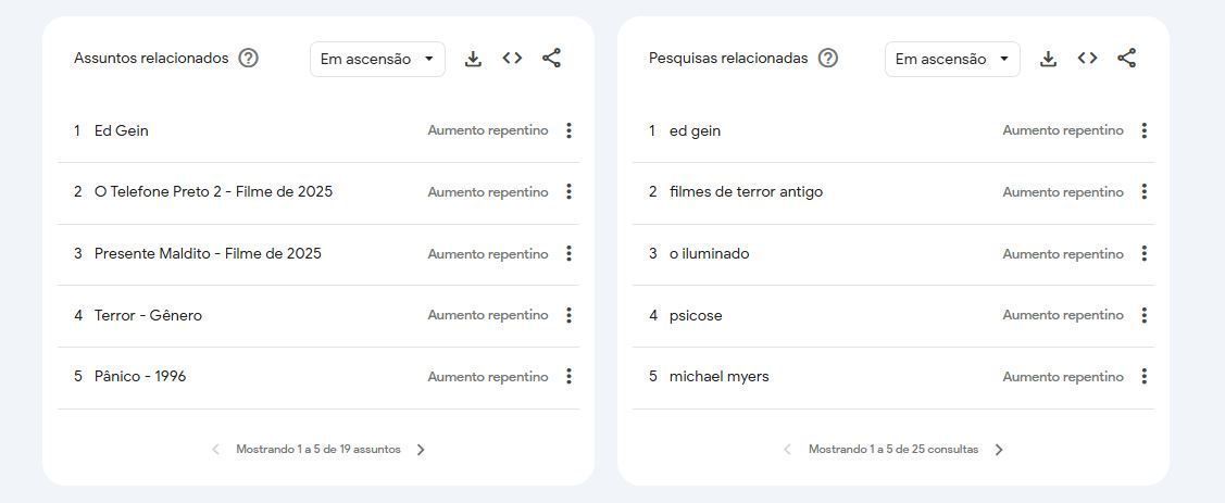 Veja os filmes de terror mais pesquisados em outubro • Google Trends