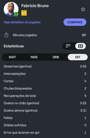 Números de Fabrício Bruno em Japão 3 x 2 Brasil • Reprodução/Sofascore