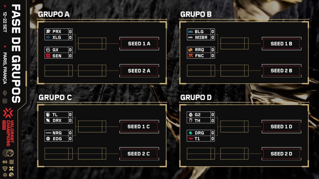 VALORANT Champions começou com a fase de grupos