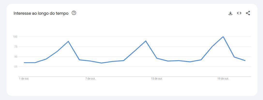 Aumento na busca por filmes de terror no mês de outubro • Google Trends