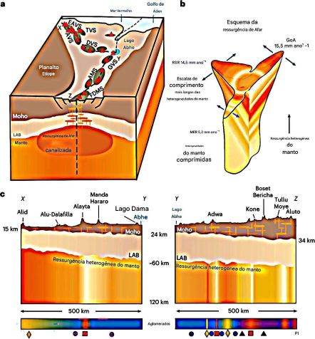 O processo de formação do novo oceano começou há 35 milhões de anos e ainda pode levar muito tempo para se completar • Emma J. Watts et al., Nature Geoscience, 202Divulgação5