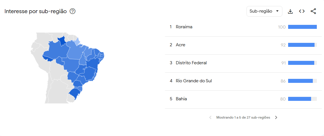 Tabela mostra as cinco regiões em que o termo "hipertensão pulmonar" é mais buscado • Google Trends/Reprodução