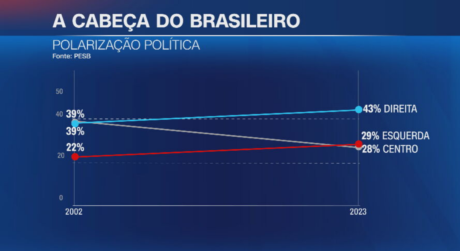 • A Cabeça do Brasileiro: vinte anos depois