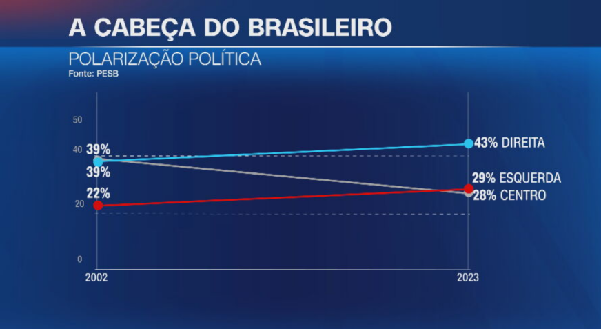 • A Cabeça do Brasileiro: vinte anos depois