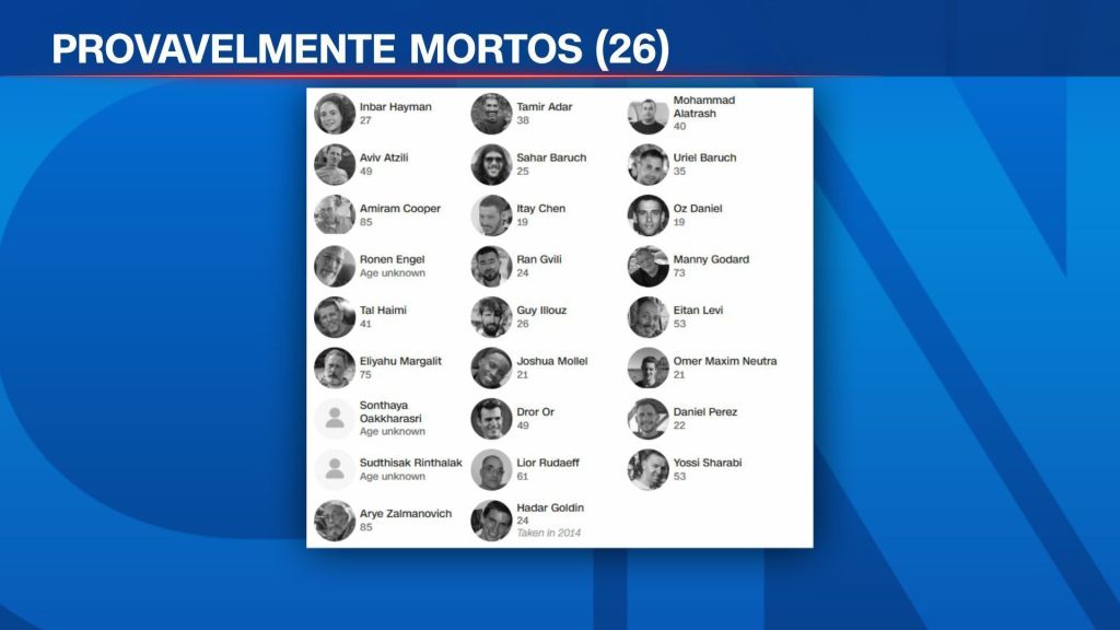 Reféns do Hamas que podem estar mortos na Faixa de Gaza