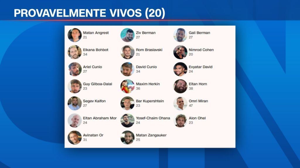 Reféns do Hamas que podem estar vivos na Faixa de Gaza