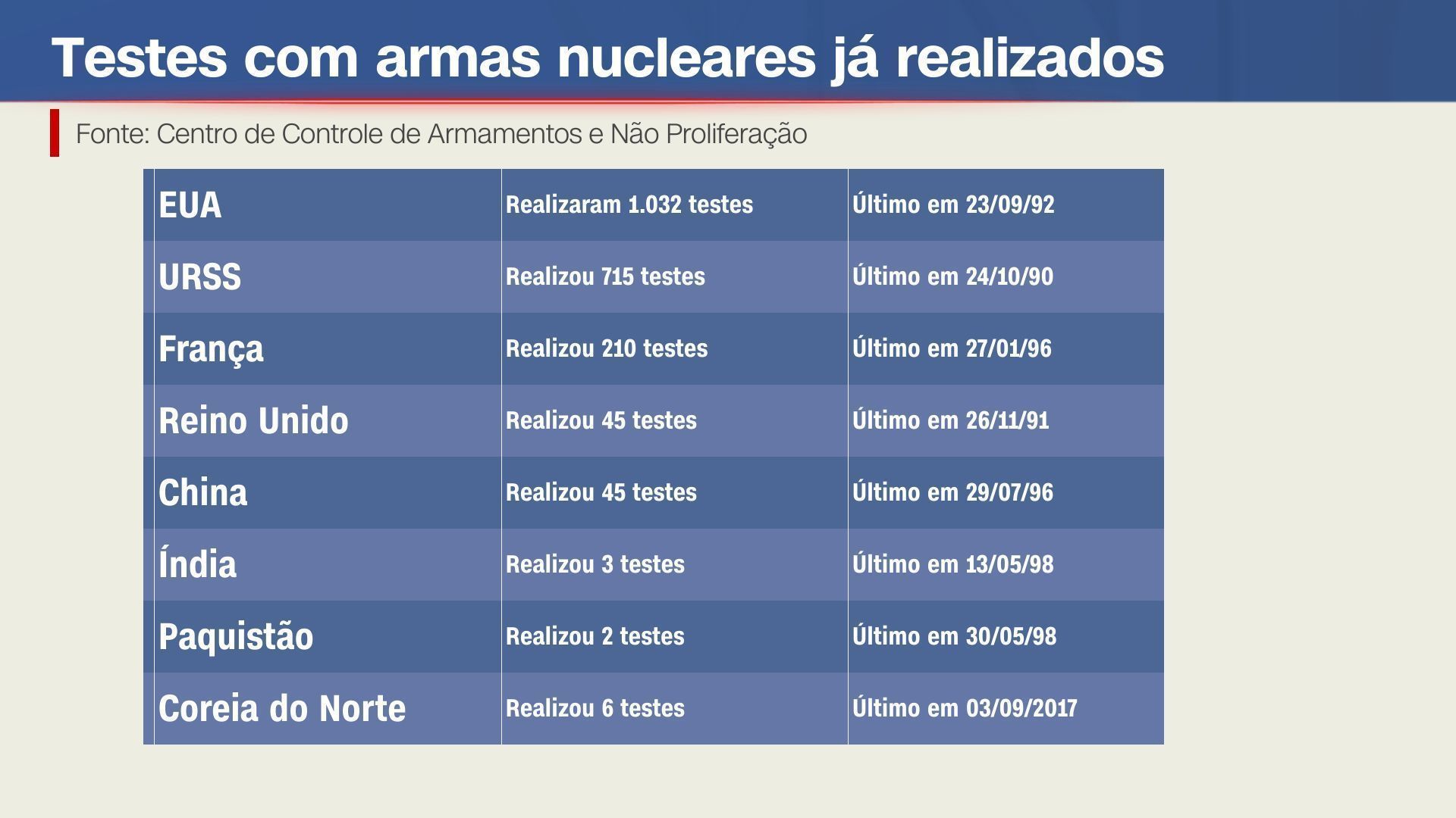 • Centro de Controle de Armamentos e Não Proliferação