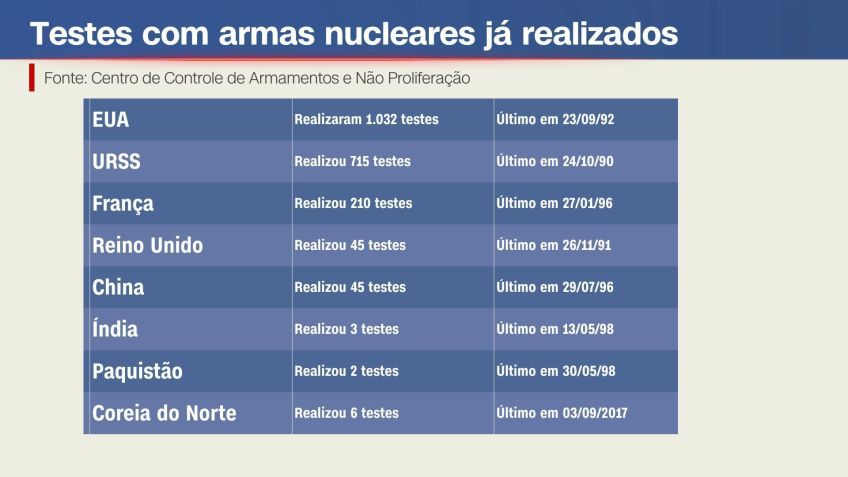 • Centro de Controle de Armamentos e Não Proliferação
