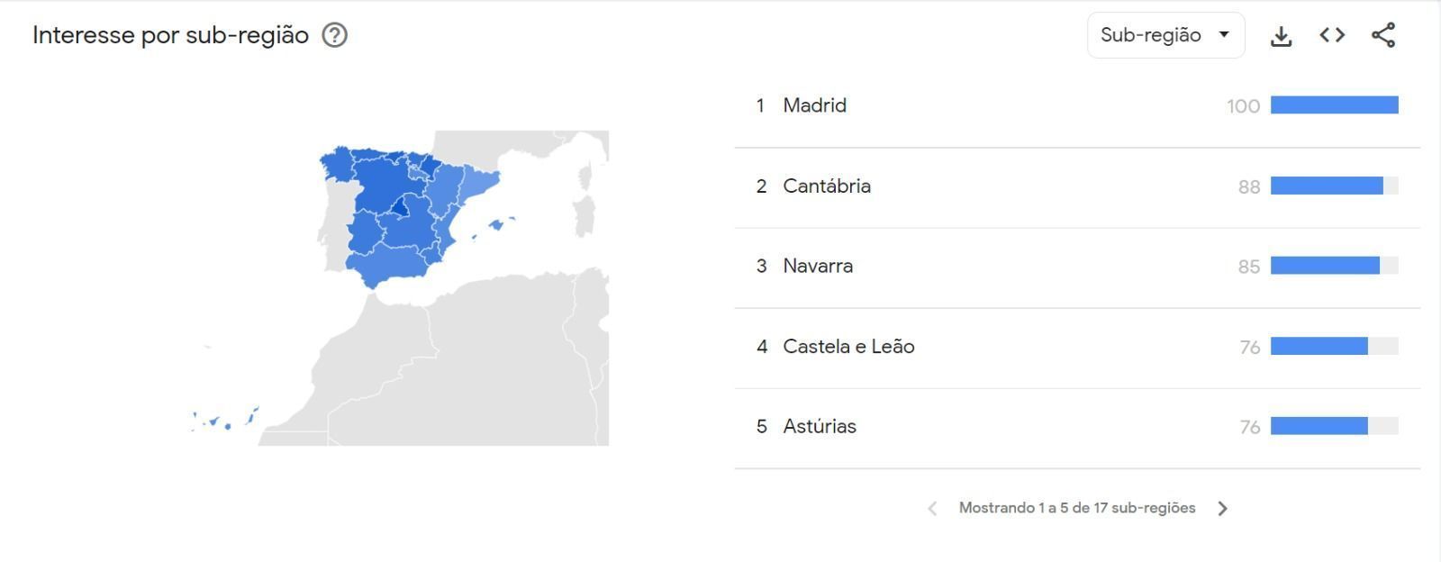 Buscas por Virginia explodem ao redor do mundo após desculpas de Vini Jr. • Reprodução / Google Trends