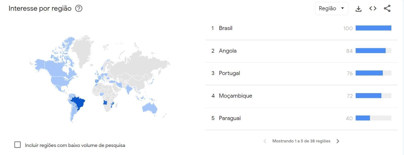 Buscas por Virginia explodem ao redor do mundo após desculpas de Vini Jr. • Reprodução / Google Trends