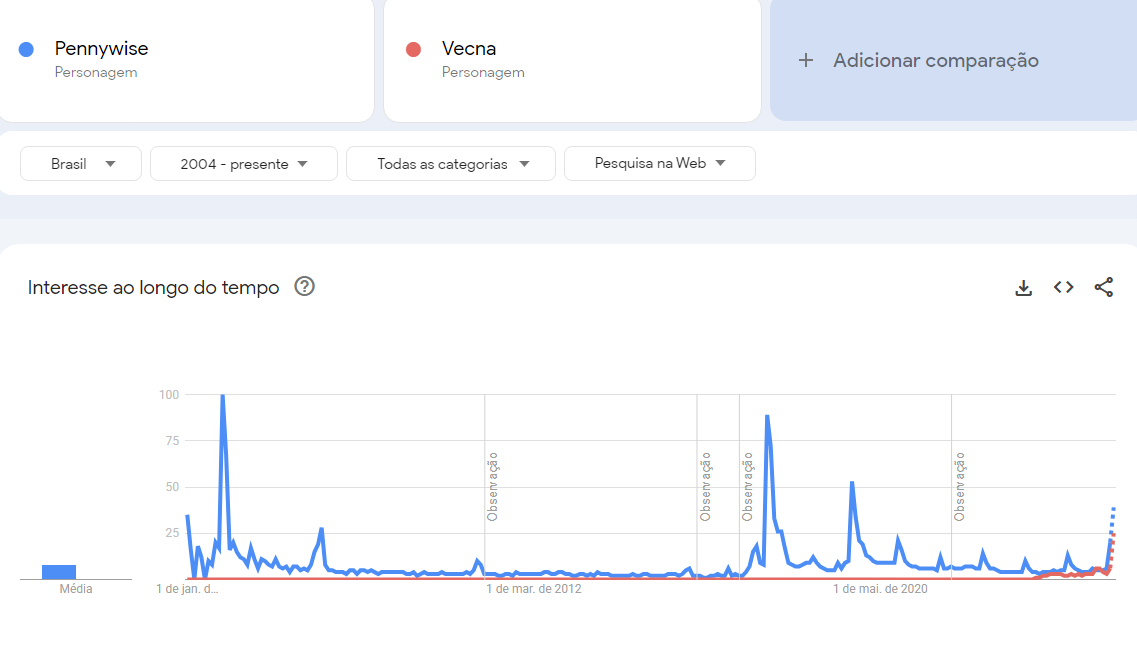 • Google Trends