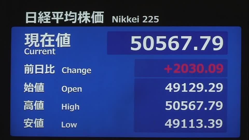 Tela mostrando o Nikkei em alta na sessão da manhã desta quinta-feira (20)