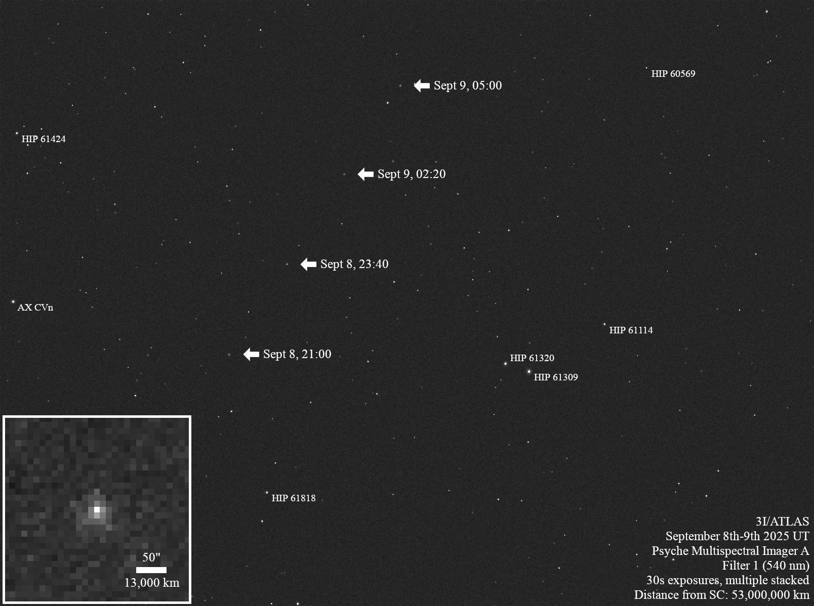 A sonda Psyche acompanhou o cometa 3I/ATLAS ao longo de oito horas, nos dias 8 e 9 de setembro, quando o cometa estava a cerca de 53 milhões de quilômetros da espaçonave • NASA/JPL-Caltech/ASU