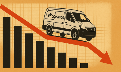 Correios: rombo triplica e chega a R$ 6 bilhões até setembro