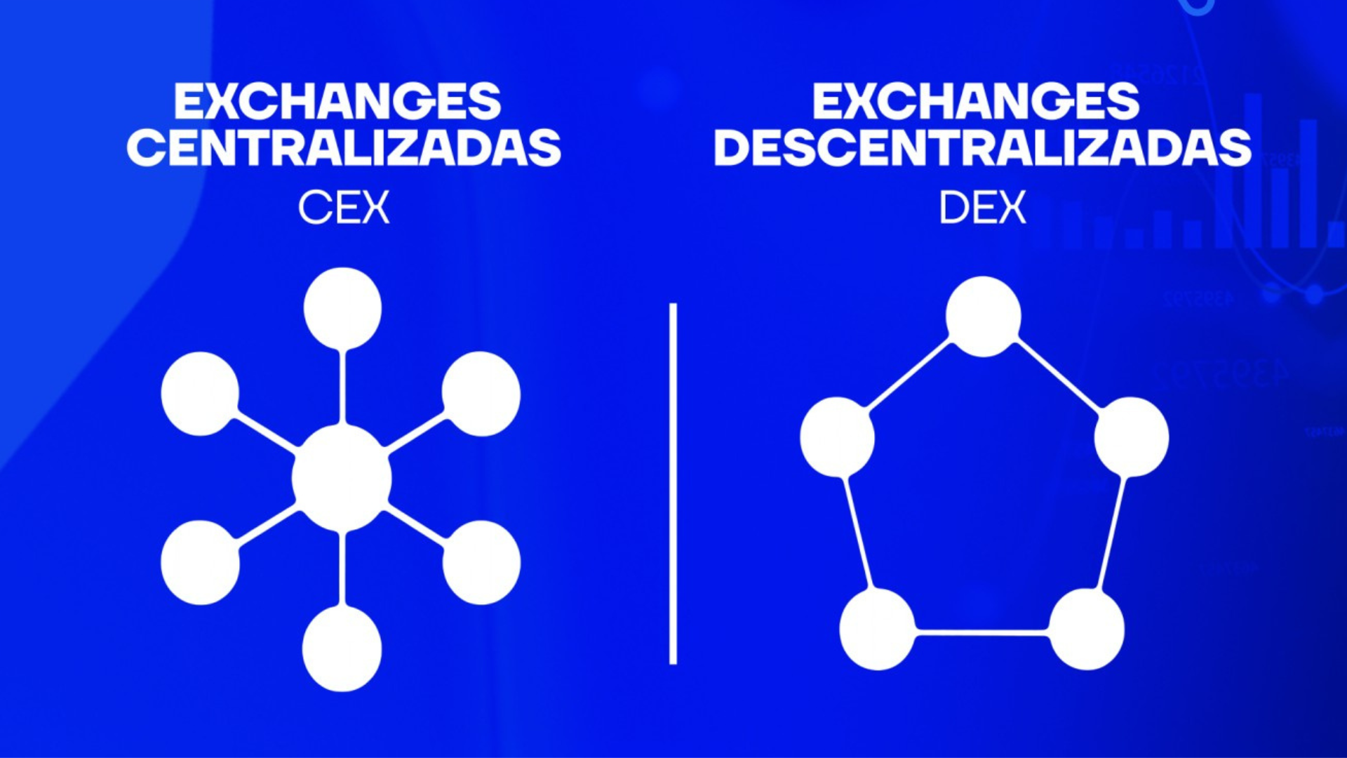 Entenda os principais modelos de exchanges de criptomoedas. • Edgar Yagui/ CNN
