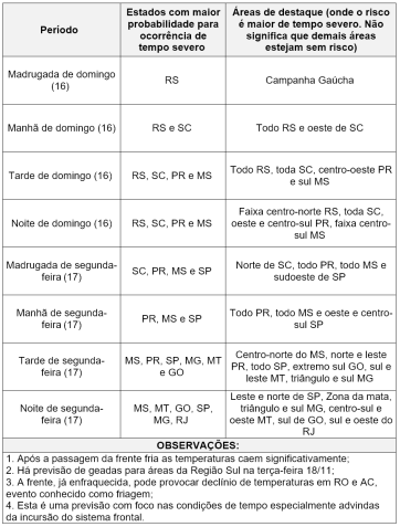 Previsões para o final de semana • Reprodução/Inmet (Instituto Nacional de Meteorologia)
