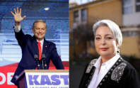 Pesquisa Atlas/Bloomberg: Kast tem 56,9% das intenções no Chile; Jara, 35%