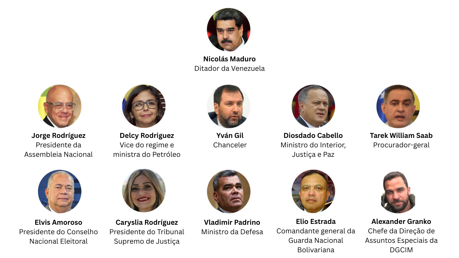 Quem é quem no alto escalão do regime da Venezuela • Jhasua Razo, CNN