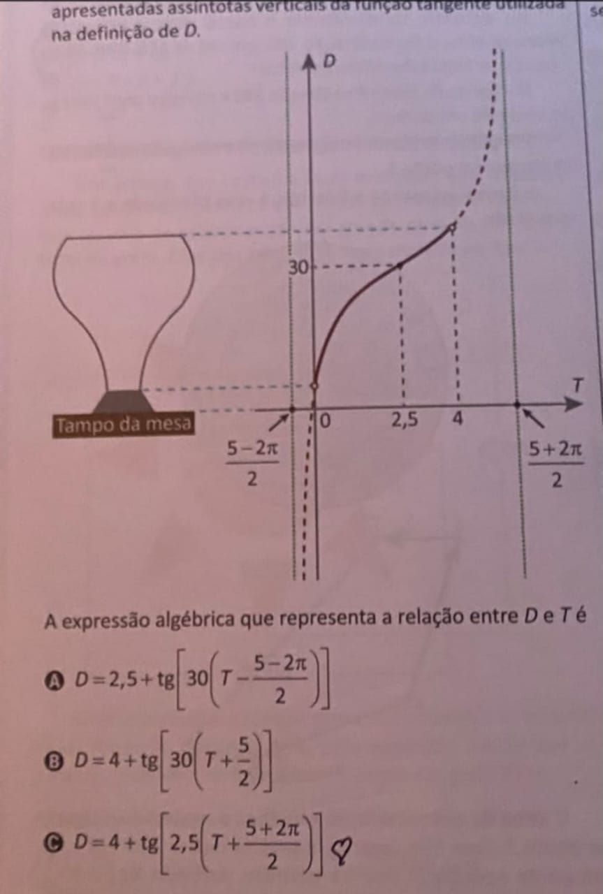 Questão viraliza nas redes sociais pelo grau de dificuldade