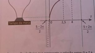 Enem 2025: entenda questão de matemática que viralizou pela dificuldade