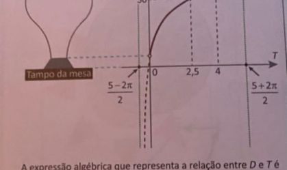 Questão viraliza nas redes sociais pelo grau de dificuldade