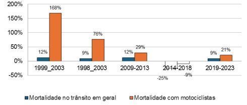 Elaboração própria com dados do Datasus (2025)