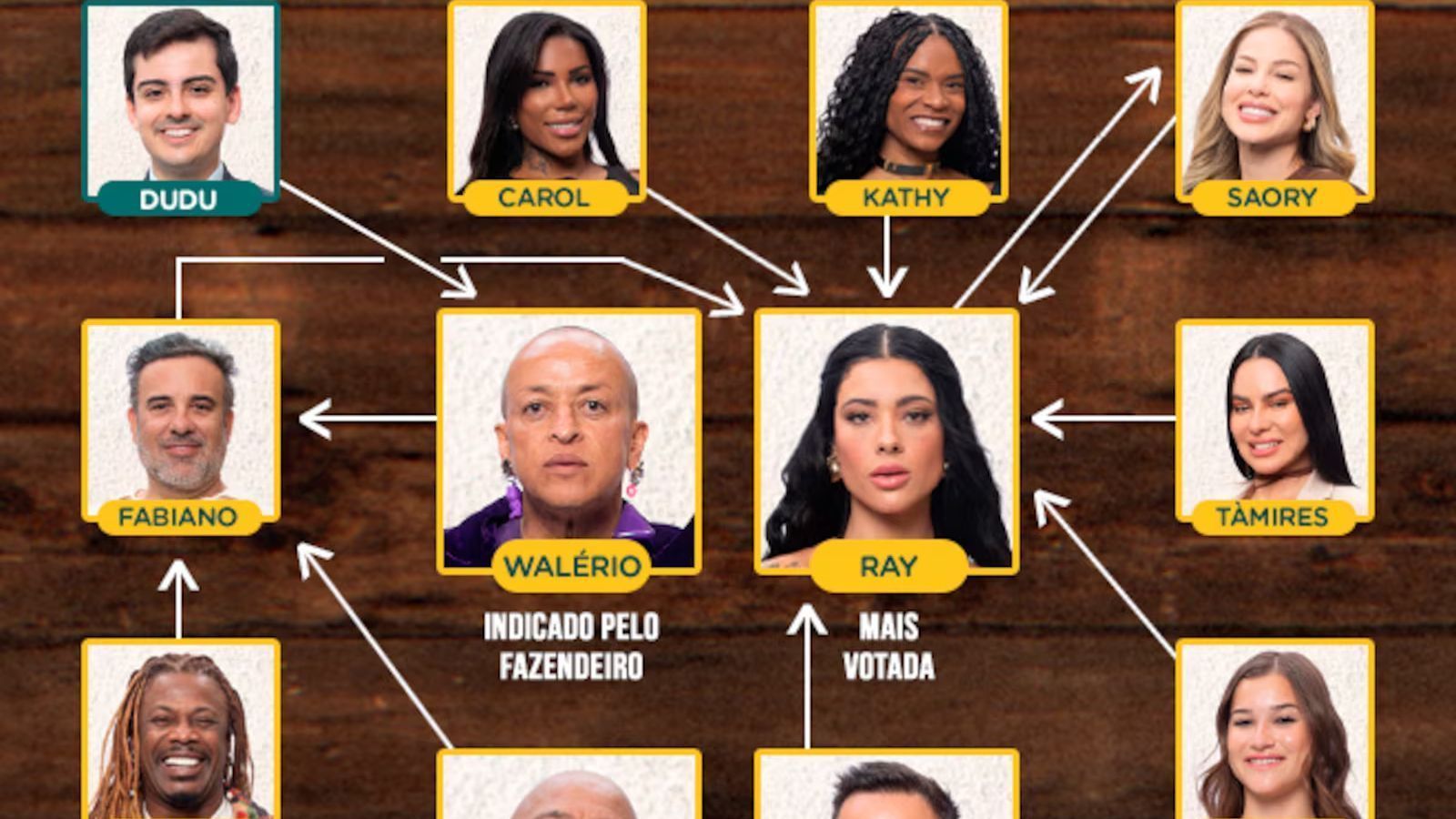 -a-fazenda-decima-roca