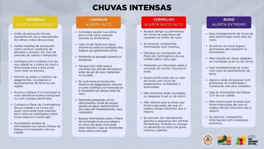 Alertas da Defesa Civil à população • Reprodução/ Defesa Civil RS