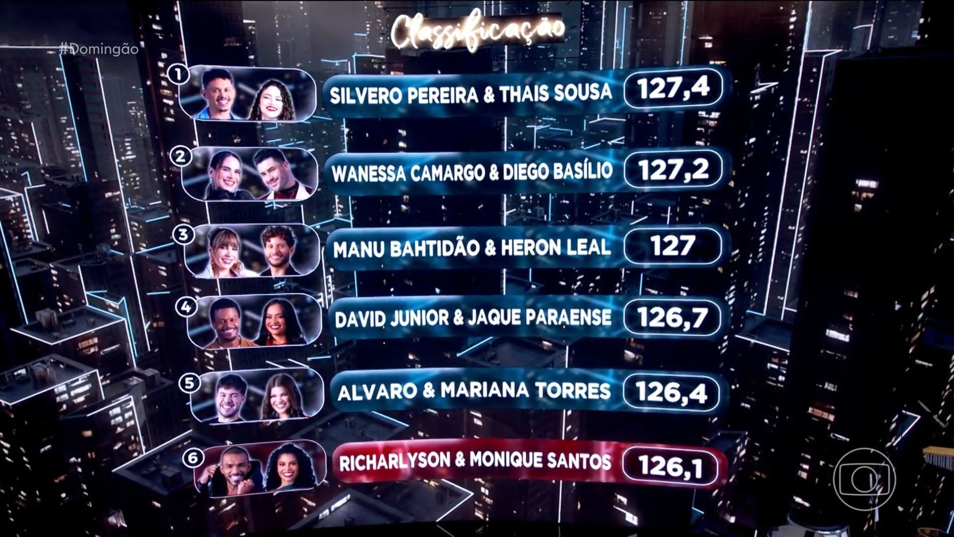 A classificação da "Dança dos Famosos" após o a Dança Cigana • Reprodução/Globo