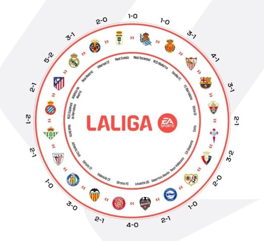 “Círculo da Paridade” em LaLiga • Reprodução