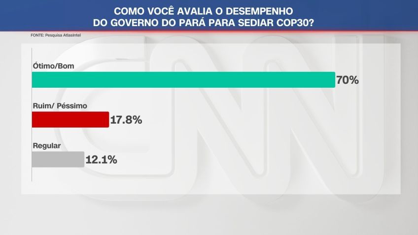 • CNN Brasil
