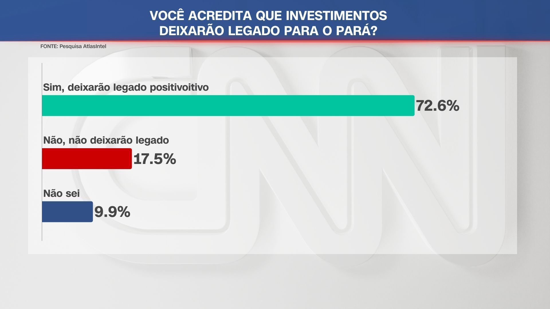 • CNN Brasil
