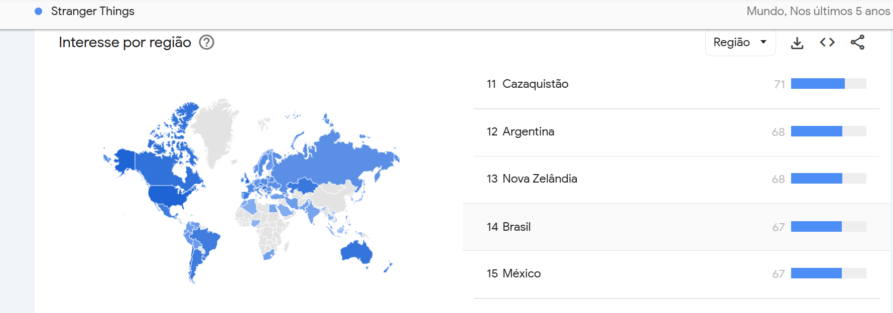 Brasil está entre os países que mais pesquisam sobre "Stranger Things" • Reprodução/ Google Trends