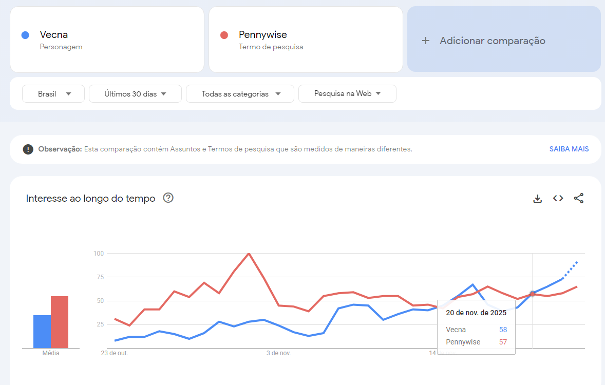 • Google Trends
