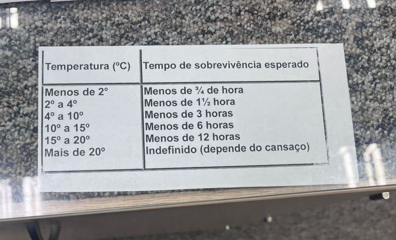 O tempo de sobrevivência alerta a corrida contra o tempo • Thiago Felix