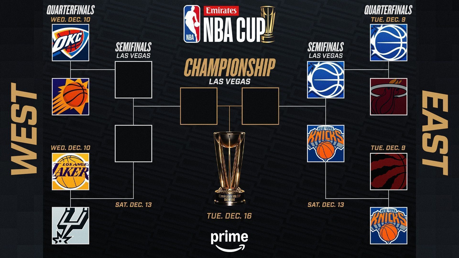 Chaveamento da NBA Cup 2025 • Foto: Divulgação/ NBA